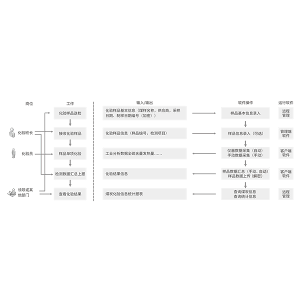 SDLMS ����������ϵͳ
